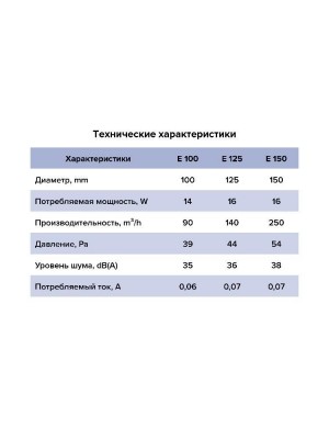 Вентилятор накладной E D125 сетка тяг.выкл. ERA