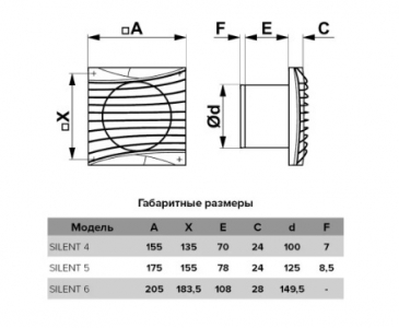 Вентилятор накладной ERA DiCiTi SILENT 4C gray metal d100
