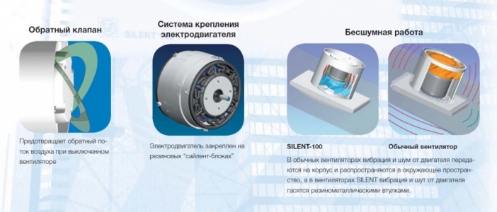 Soler & Palau Silent Design 200 CZ