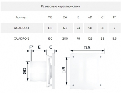 Вентилятор ERA QUADRO 4C
