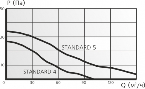 Вентилятор накладной ERA DiCiTi STANDARD 4ET d100 (таймер)